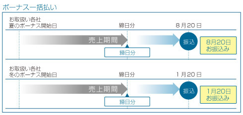 ボーナス一括払い.jpg