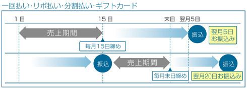 一回払い図.jpg