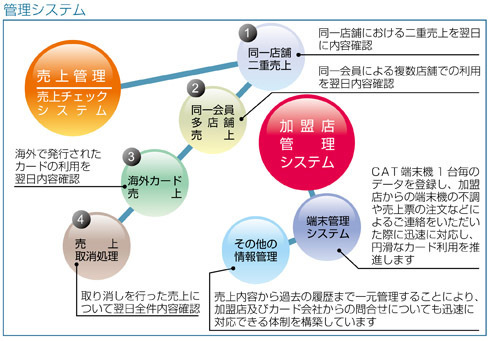 管理システム図.jpg